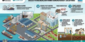 Sucofindo Hadirkan Solusi Pengendalian Hama Komprehensif untuk Berbagai Sektor Industri