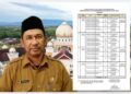 Dinas Syariat Islam Aceh Utara Umumkan Waktu Penandatanganan NPHD Hibah Motor Imum Gampong