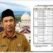 Dinas Syariat Islam Aceh Utara Umumkan Waktu Penandatanganan NPHD Hibah Motor Imum Gampong