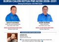 Jelang Konferprov XIII, Bursa Calon Ketua PWI Aceh Mulai Menghangat