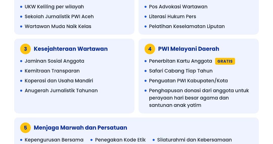 Program Inovatif Sayuti Achmad : Bebaskan Biaya Perpanjangan KTA PWI Dan Haramkan ‘Donasi’ Bebankan Anggota