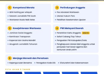 Program Inovatif Sayuti Achmad : Bebaskan Biaya Perpanjangan KTA PWI Dan Haramkan ‘Donasi’ Bebankan Anggota
