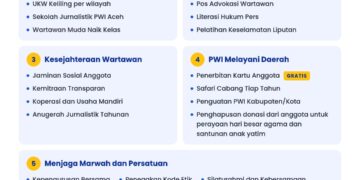 Program Inovatif Sayuti Achmad : Bebaskan Biaya Perpanjangan KTA PWI Dan Haramkan ‘Donasi’ Bebankan Anggota