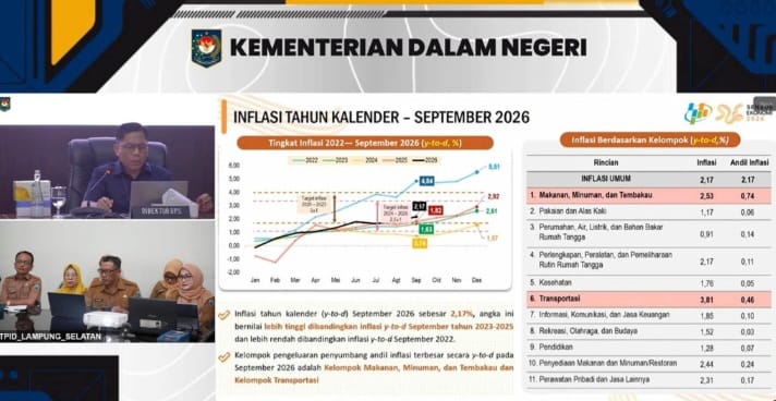 Harga Cabai Jadi Sorotan Pusat, Pemkab Lampung Selatan Perkuat Langkah Jaga Daya Beli Warga
